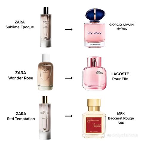 Zara Perfume Dupes List: Over 230 Fragrances